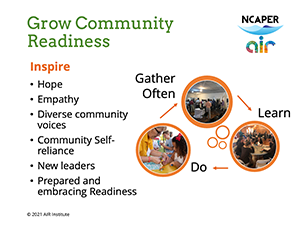Slide image with green title, Grow Community Readiness, bullet list in left column of inspiring words like hope and empathy, and in the right column, the words Gather Often, Learn, and Do with arrows connecting three images of groups of people.